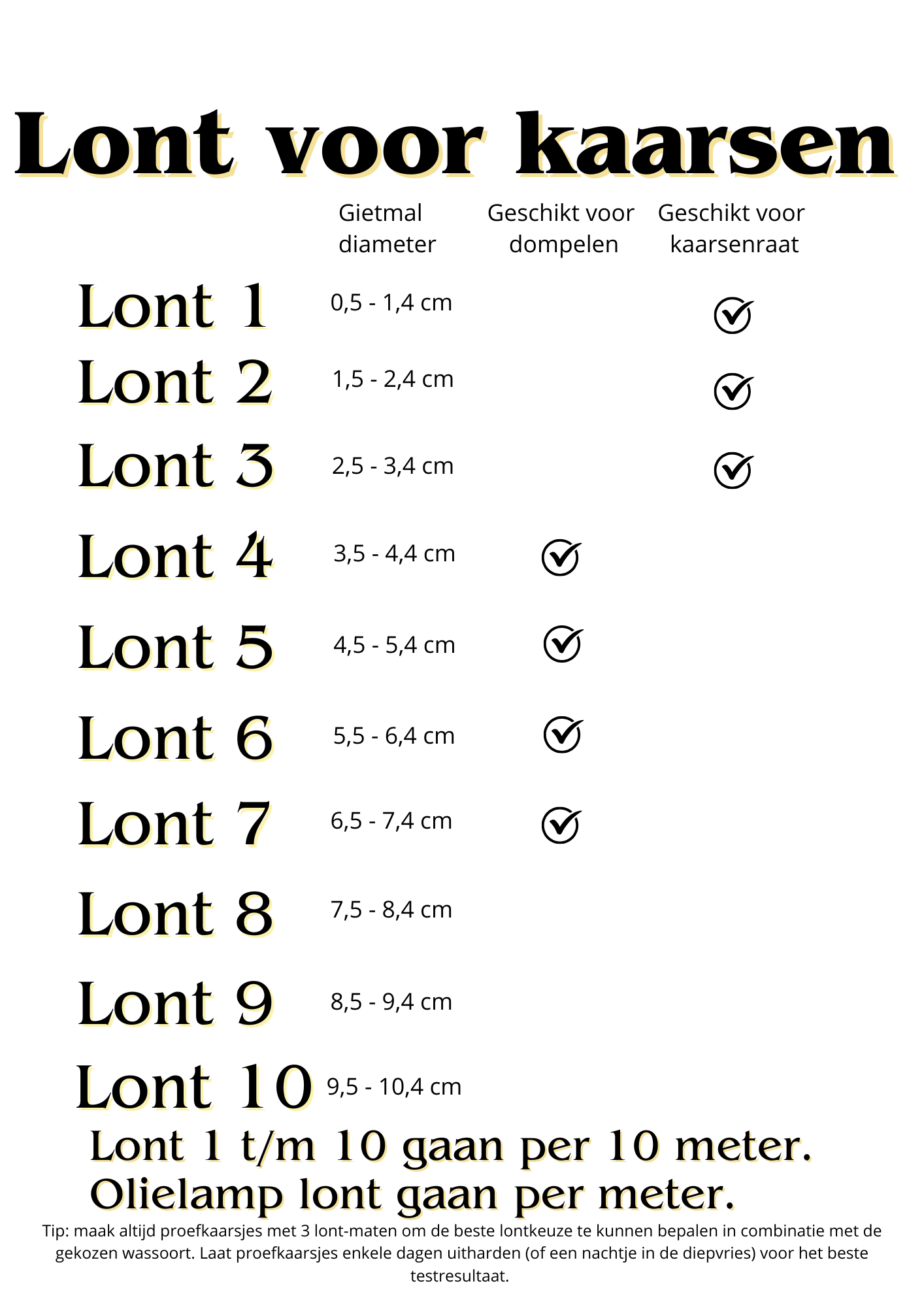 Lont per 10 meter
